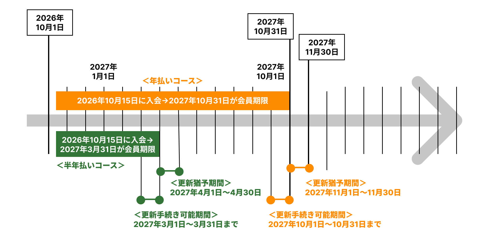 会員期限図解
